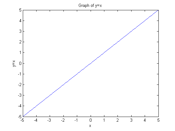 matlab plot